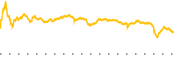 chart-BEN