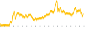 chart-BENF