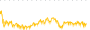 chart-BERY