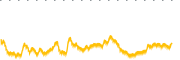 chart-BERZ