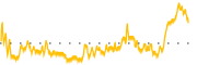 chart-BETR