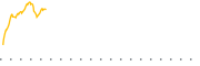 chart-BETZ