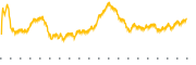 chart-BF.A