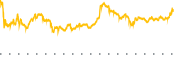 chart-BF.B