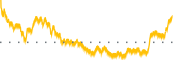 chart-BFAM