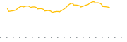 chart-BFEB