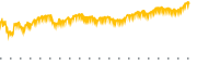 chart-BFH