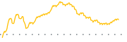 chart-BFIN