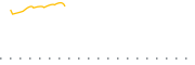 chart-BFOR