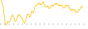 chart-BFRG