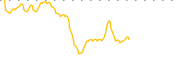 chart-BFRI