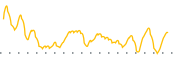 chart-BFS