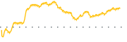 chart-BFST