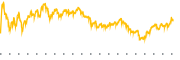 chart-BG