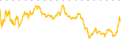 chart-BGC