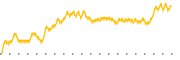 chart-BGFV