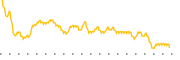 chart-BGH