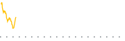 chart-BGIG