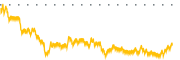 chart-BGL