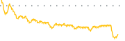 chart-BGM