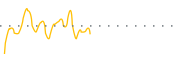 chart-BGMS