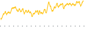 chart-BGR