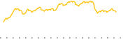 chart-BGRN