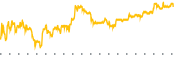 chart-BGS