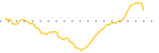 chart-BGSF