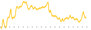 chart-BGT