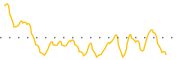 chart-BGX