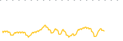 chart-BGXX