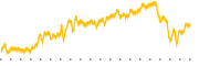 chart-BHAT