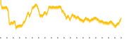 chart-BHE