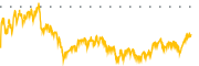 chart-BHF