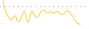 chart-BHFAN