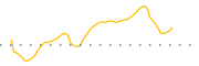 chart-BHIL