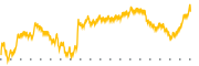 chart-BHK