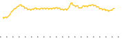 chart-BHRB