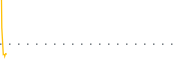 chart-BHV