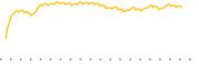 chart-BIB