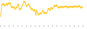 chart-BIDD