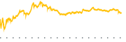 chart-BIDU