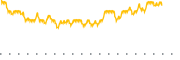 chart-BIEI