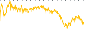 chart-BIIB