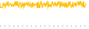 chart-BIL