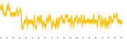 chart-BILS