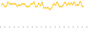 chart-BILZ