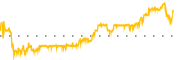 chart-BINC