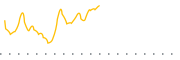 chart-BINV